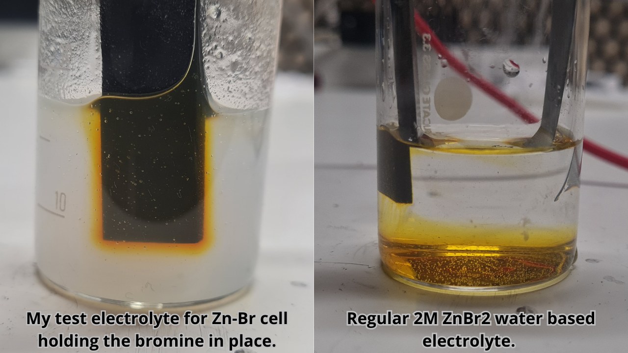 Colloidal vs aqueous Zn-Br electrolyte: bromine retention comparison