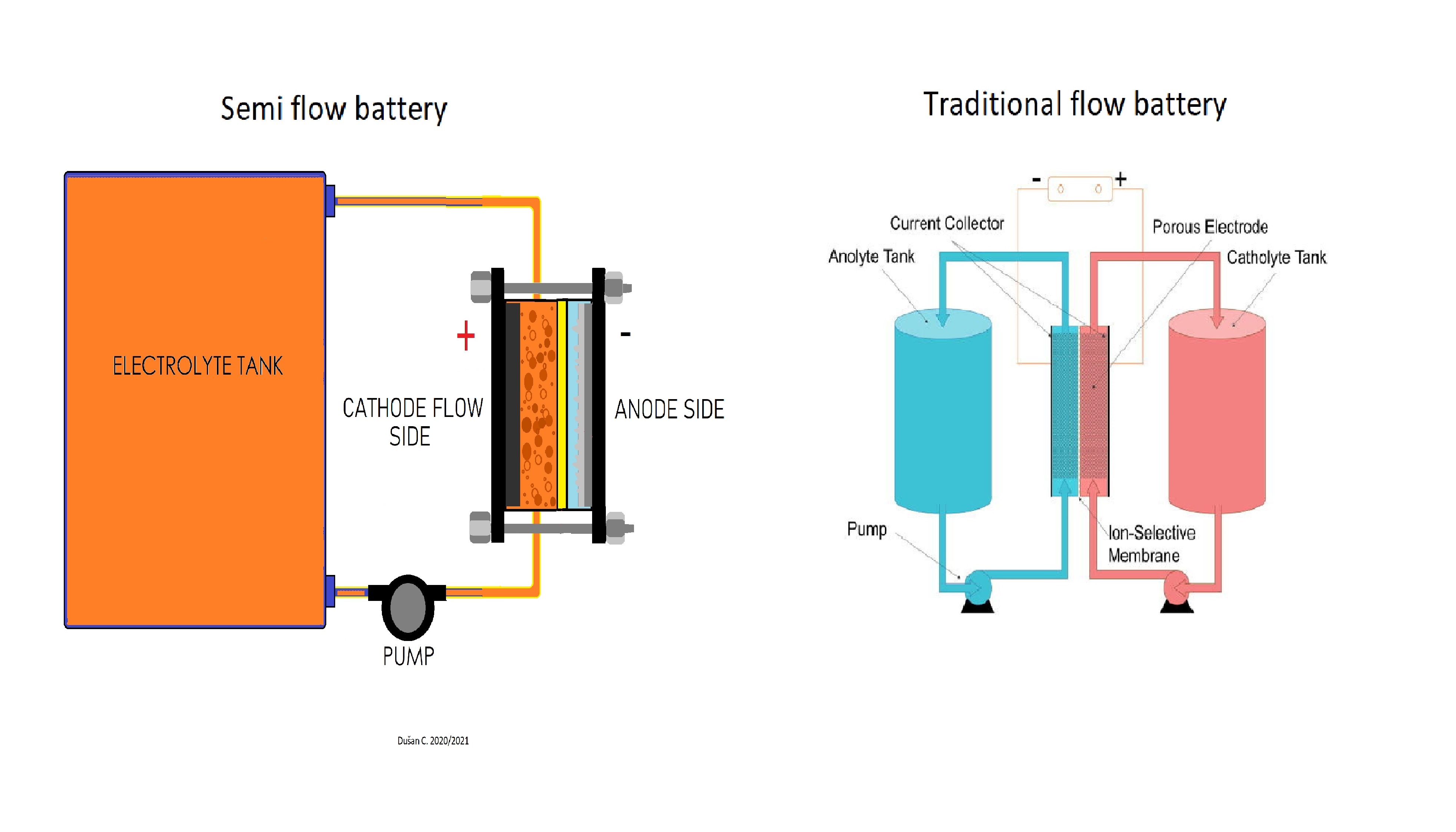 Comparison diagram